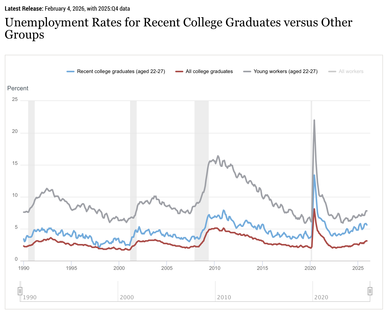 gen-z-AI-job-interviews-class-2025-hiring