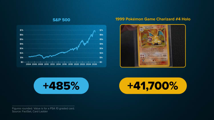 Rare trading cards are outpacing Wall Street. Here's why