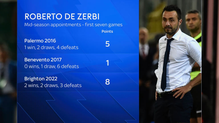 De Zerbi