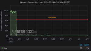 Iran’s forced nationwide internet blackout becomes second-longest on record as it passes 1,000 hours offline — possessing Starlink terminals punishable by death, country using ‘military-grade jamming’ against service – Latest Technology News & Trends