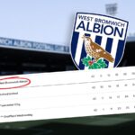 West Brom: Championship club will be punished this season if found guilty of breaching EFL Profit and Sustainability rules | Football News | Latest Sports News