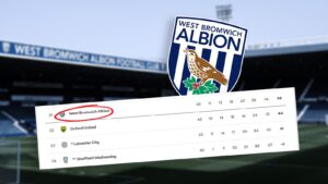 West Brom: Championship club will be punished this season if found guilty of breaching EFL Profit and Sustainability rules | Football News | Latest Sports News
