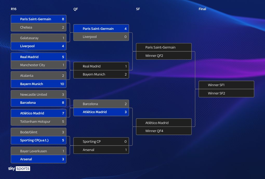 tournament visualization