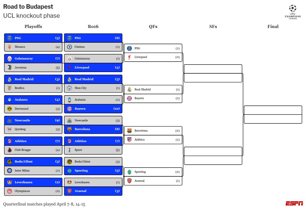 tournament visualization