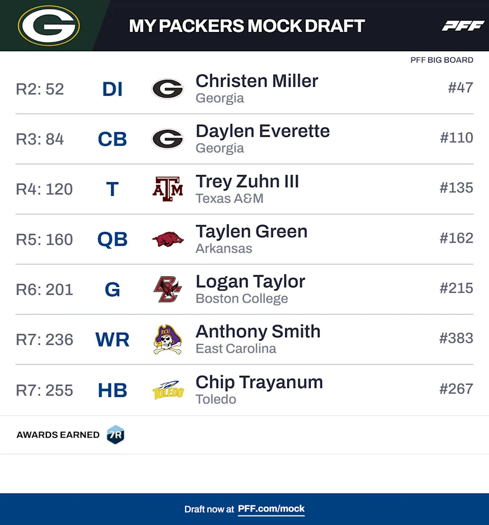 PFF.com