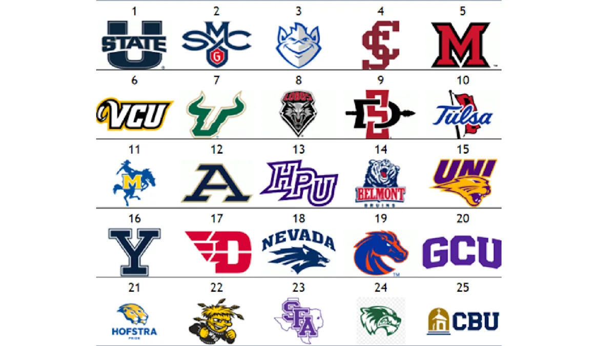 The Men’s Other Top 25: Utah State closes season at No. 1 | Latest Sports News